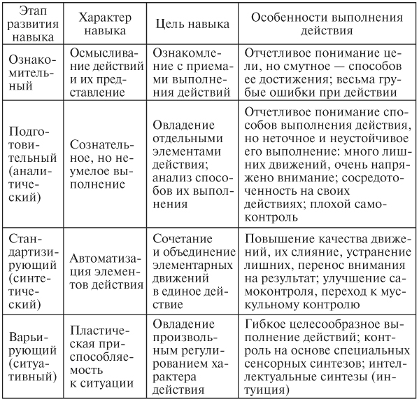 Контрольная работа по теме Формирование учебно-познавательной мотивации